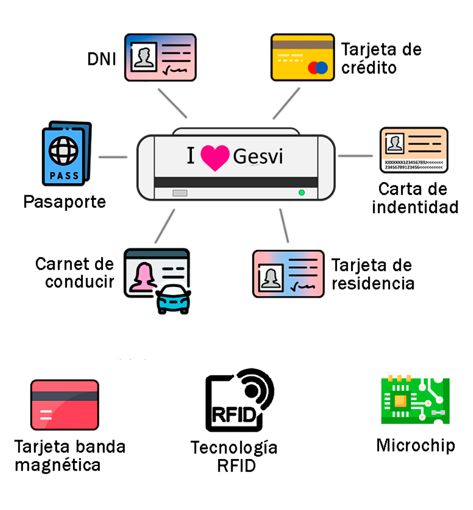 Lector Gesvi documentos soportados